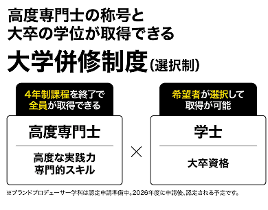高度専門士の称号と大卒の学位が取得できる、大学併修制度(選択制)