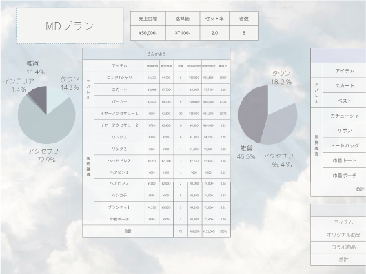 マーケティング